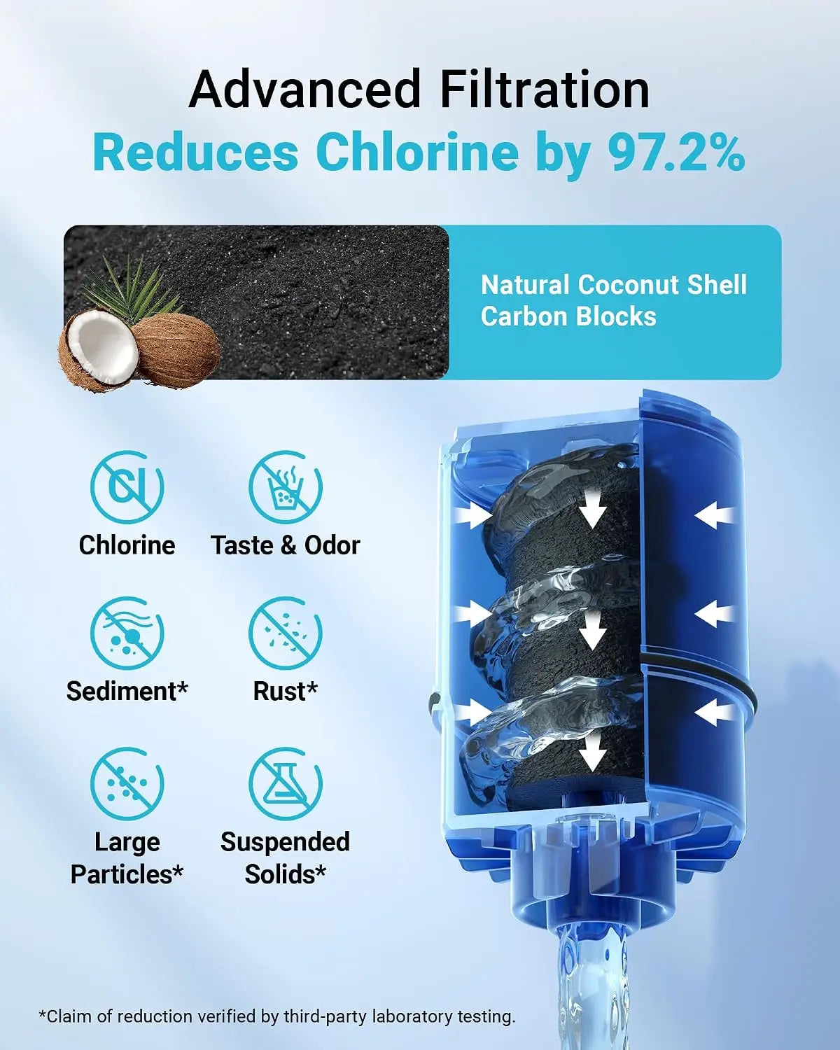 CF08A NSF Certified Carbon Block Filter Replacement 6-Pack for Faucet Systems with 97.2% Chlorine Reduction