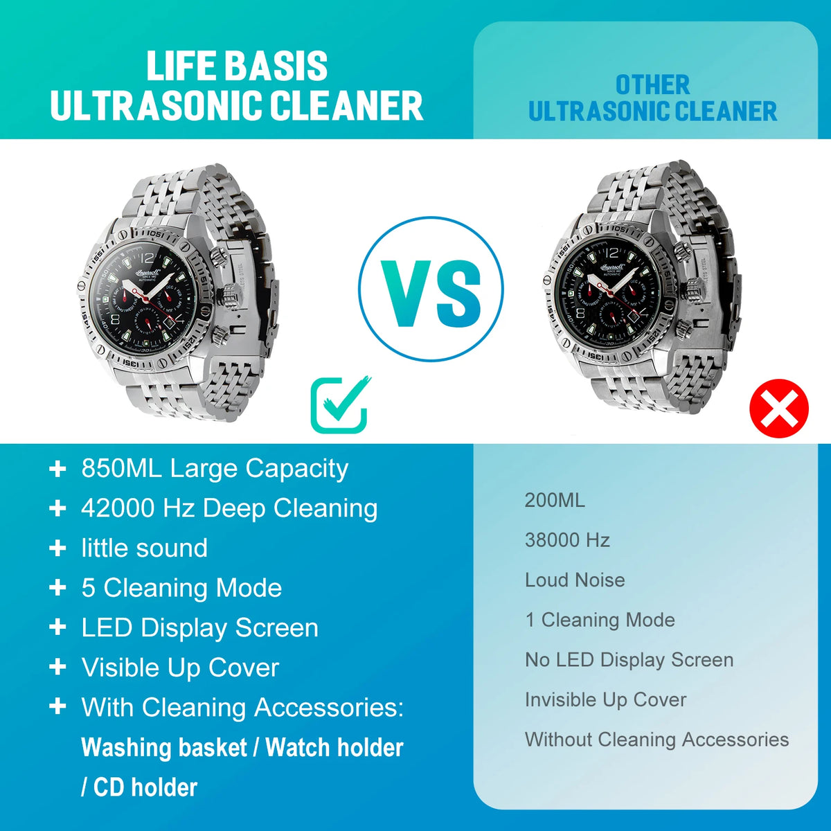 TUV CE PSE 850ML 42KHZ Home Ultrasound Cleaner Auto Cleaning Machine Jewelry Ultrasonic Cleaners