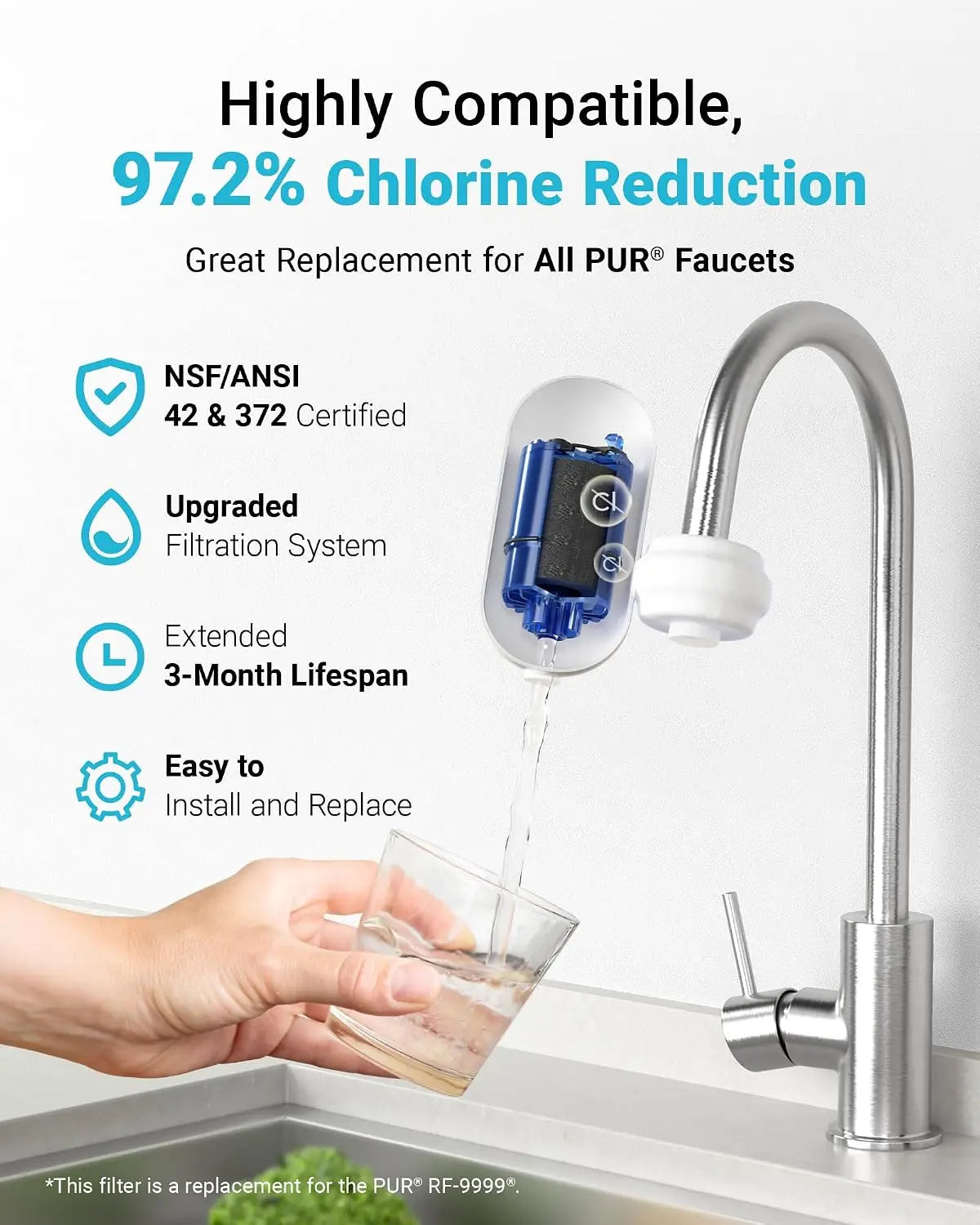 CF08A NSF Certified Carbon Block Filter Replacement 6-Pack for Faucet Systems with 97.2% Chlorine Reduction