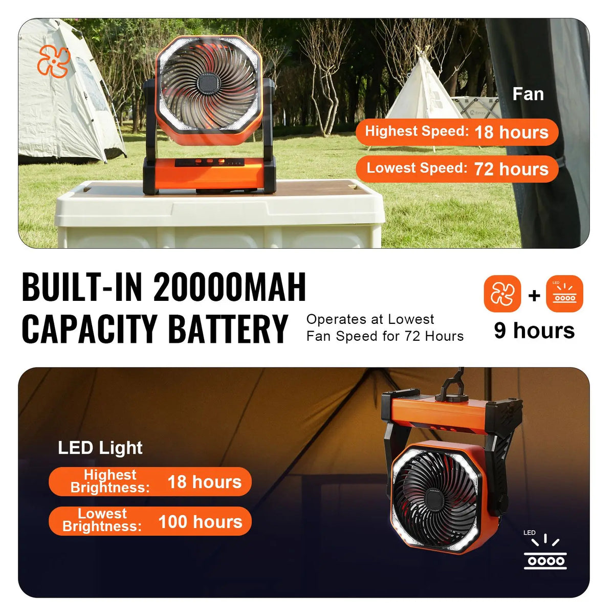 8-Inch Portable LED Lantern Fan Rechargeable Battery Powered 4 Speeds Adjustable Personal Table Fan with Touch Control AU Plug